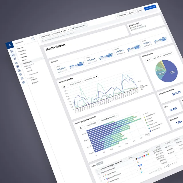 Adriel : Dashboard